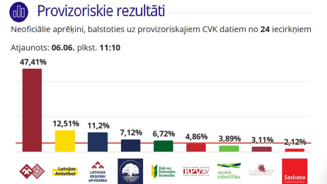 No 1.jūlija darbu sāk apvienotais Bauskas novads