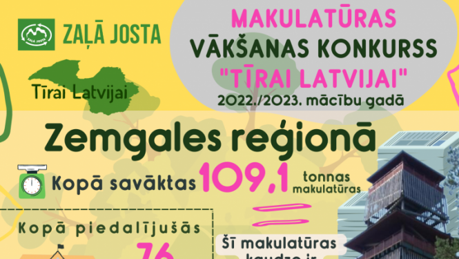 makalatūras konkurss