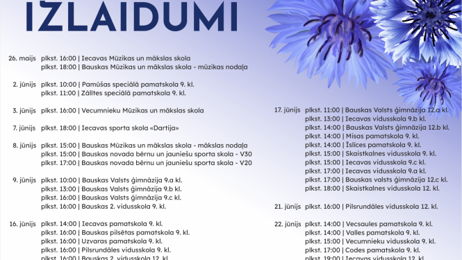 Izlaidumi 2023