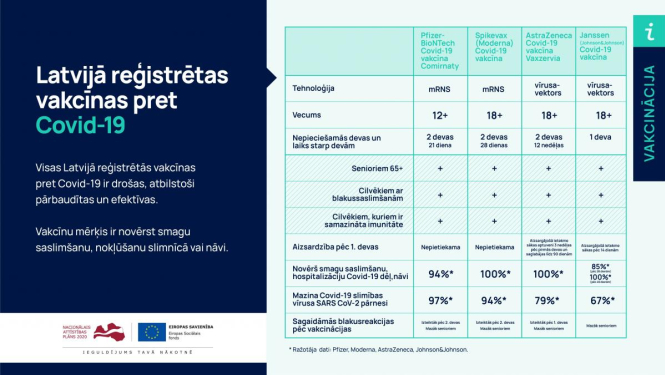 Septiņi populārākie mīti par vakcināciju