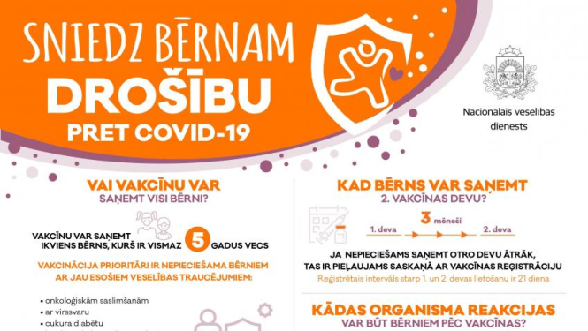 Sākas bērnu vecumā no 5-11 gadiem vakcinācija pret Covid-19