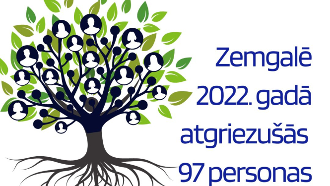 2022. gadā Zemgalē atgriezušās 97 personas, Bauskas novadā 8 cilvēki