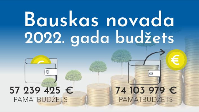 Apstiprināts Bauskas novada budžets