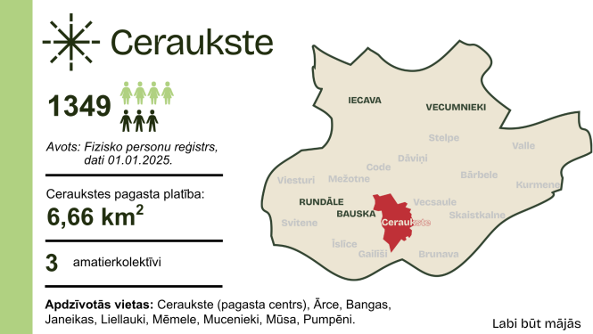 Labi būt Ceraukstes pagastā