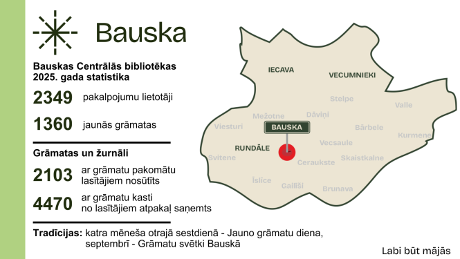 Labi būt Bauskas bibliotēkā