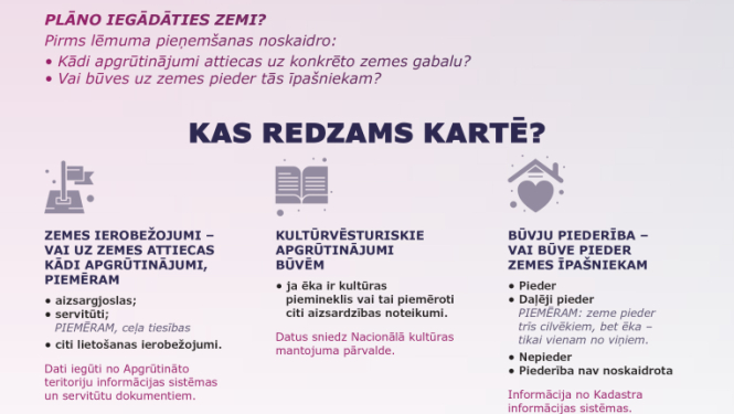 Apgrūtinājumi un būvju piederība