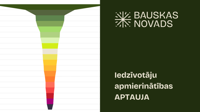 Iedzīvotāju apmierinātības aptaujas rezultāti