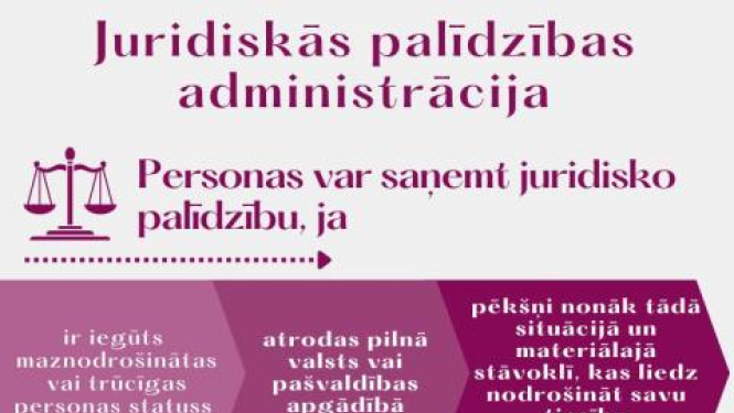 Valsts nodrošinātā juridiskā palīdzība noteiktām iedzīvotāju grupām ir pieejama bez maksas