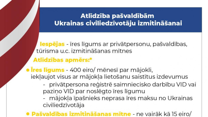 Atbalsts mājsaimniecībām par Ukrainas civiliedzīvotāju izmitināšanu