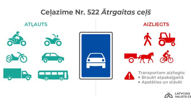 Ceļazīme Nr. 522 Ātrgaitas ceļš
