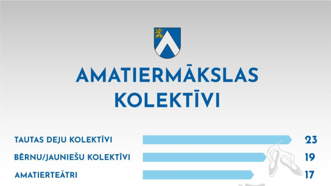 Bauskas novadā amatiermāksla ir plaši pārstāvēta