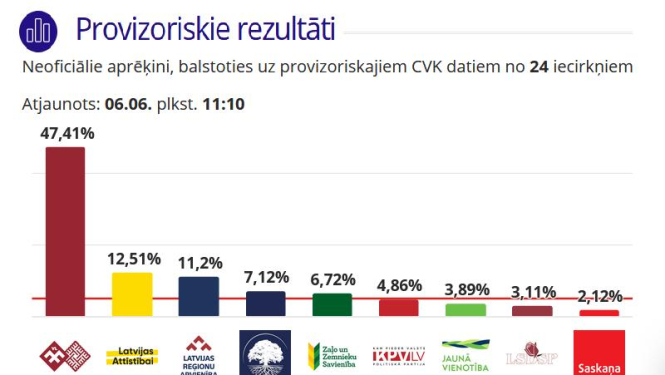 No 1.jūlija darbu sāk apvienotais Bauskas novads
