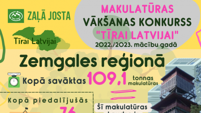 makalatūras konkurss