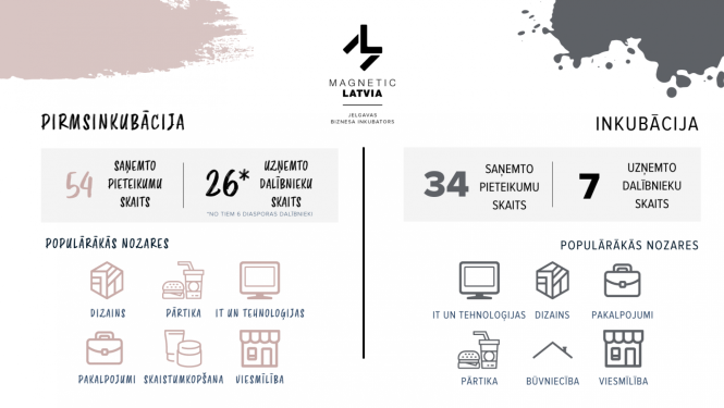 JBI uzņemšana infografika