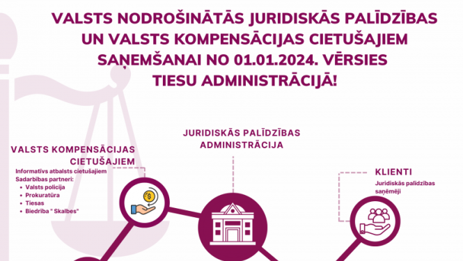 kompensācijas apmērs