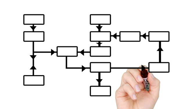 reorganizē struktūru