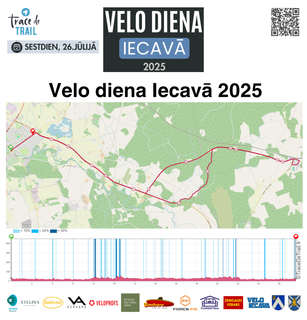 Velo dienas maršruts