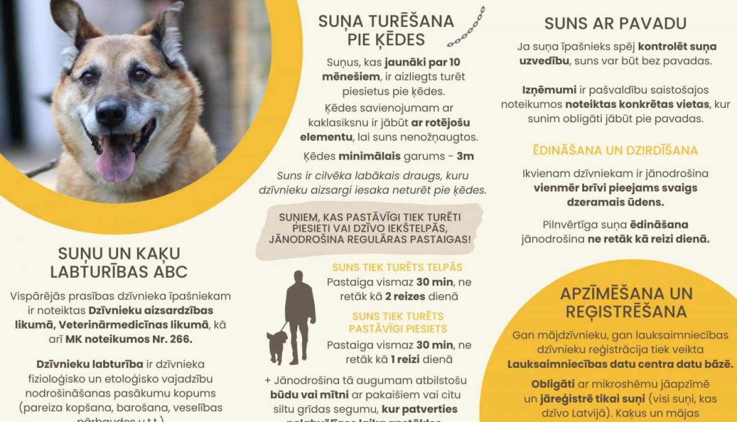 Suņu un kaķu labturības ABC