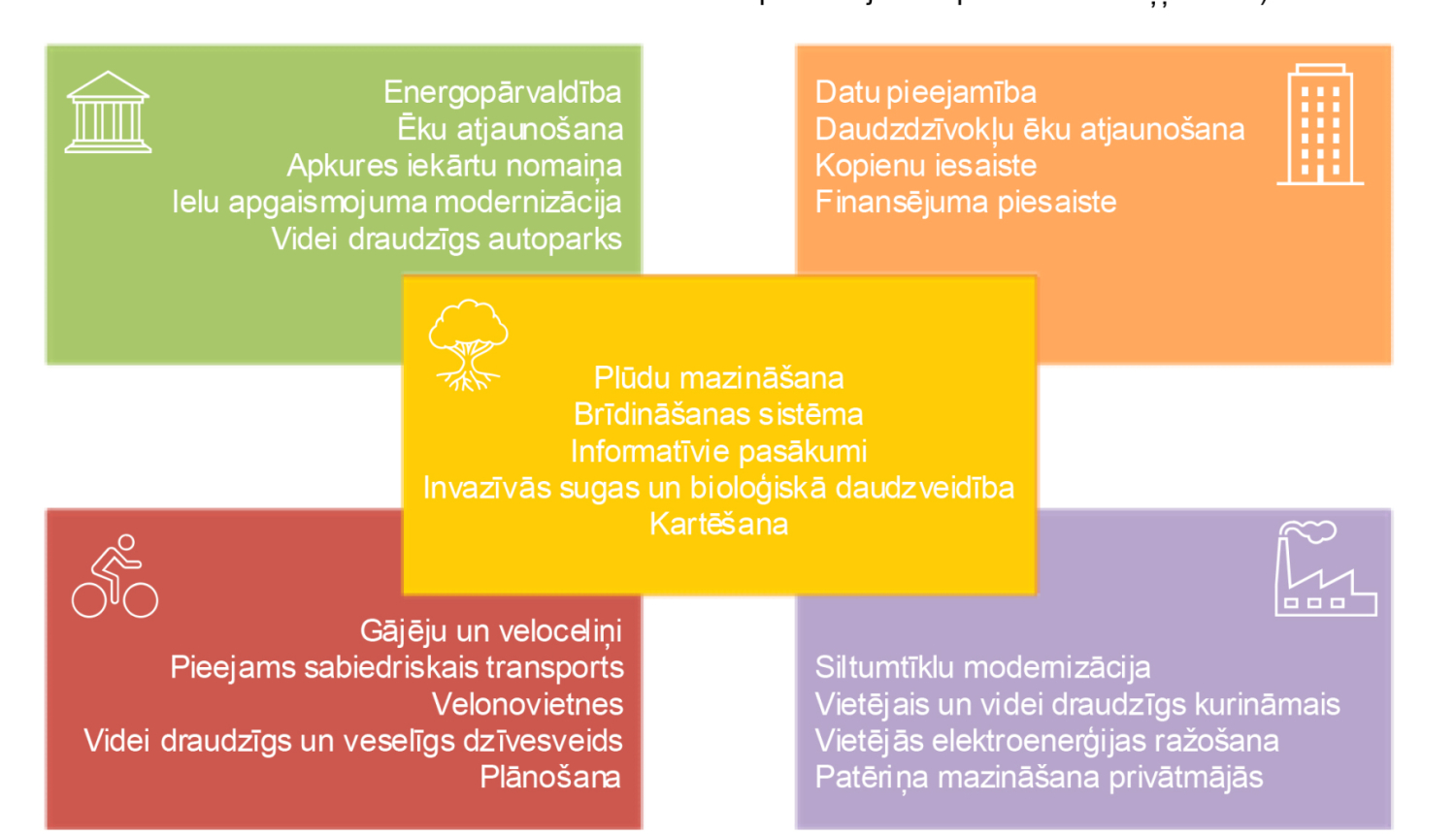 Ilgtspējīgas enerģētikas un klimata rīcības plāna mērķi