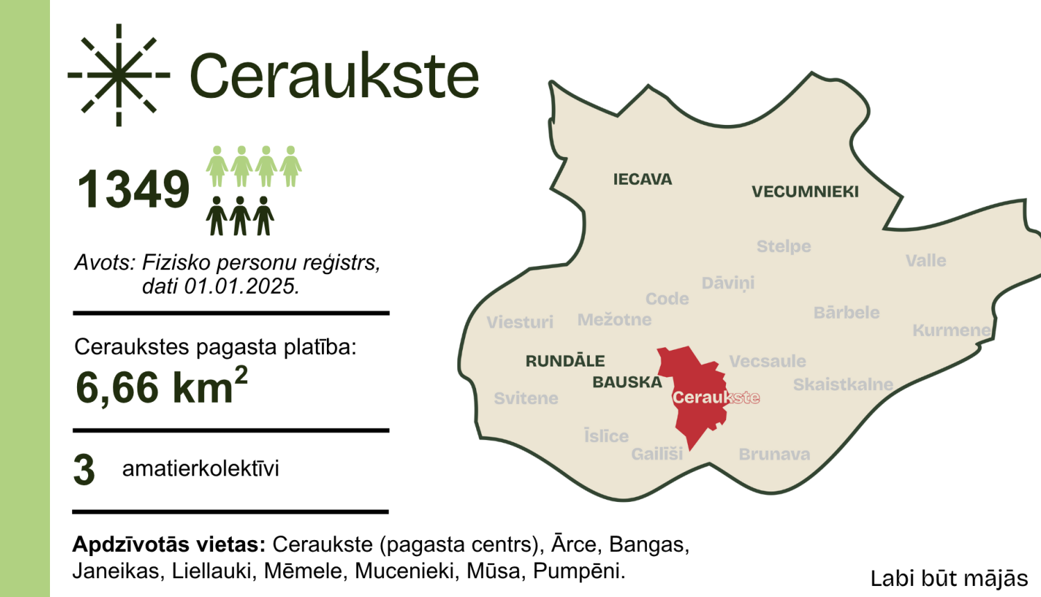Labi būt Ceraukstes pagastā