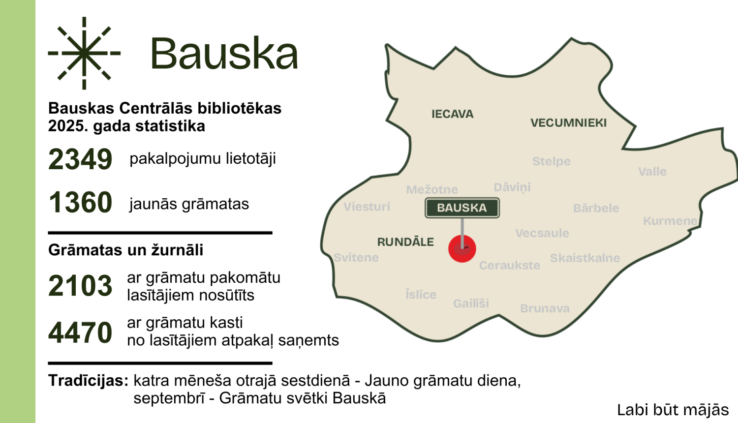 Labi būt Bauskas bibliotēkā