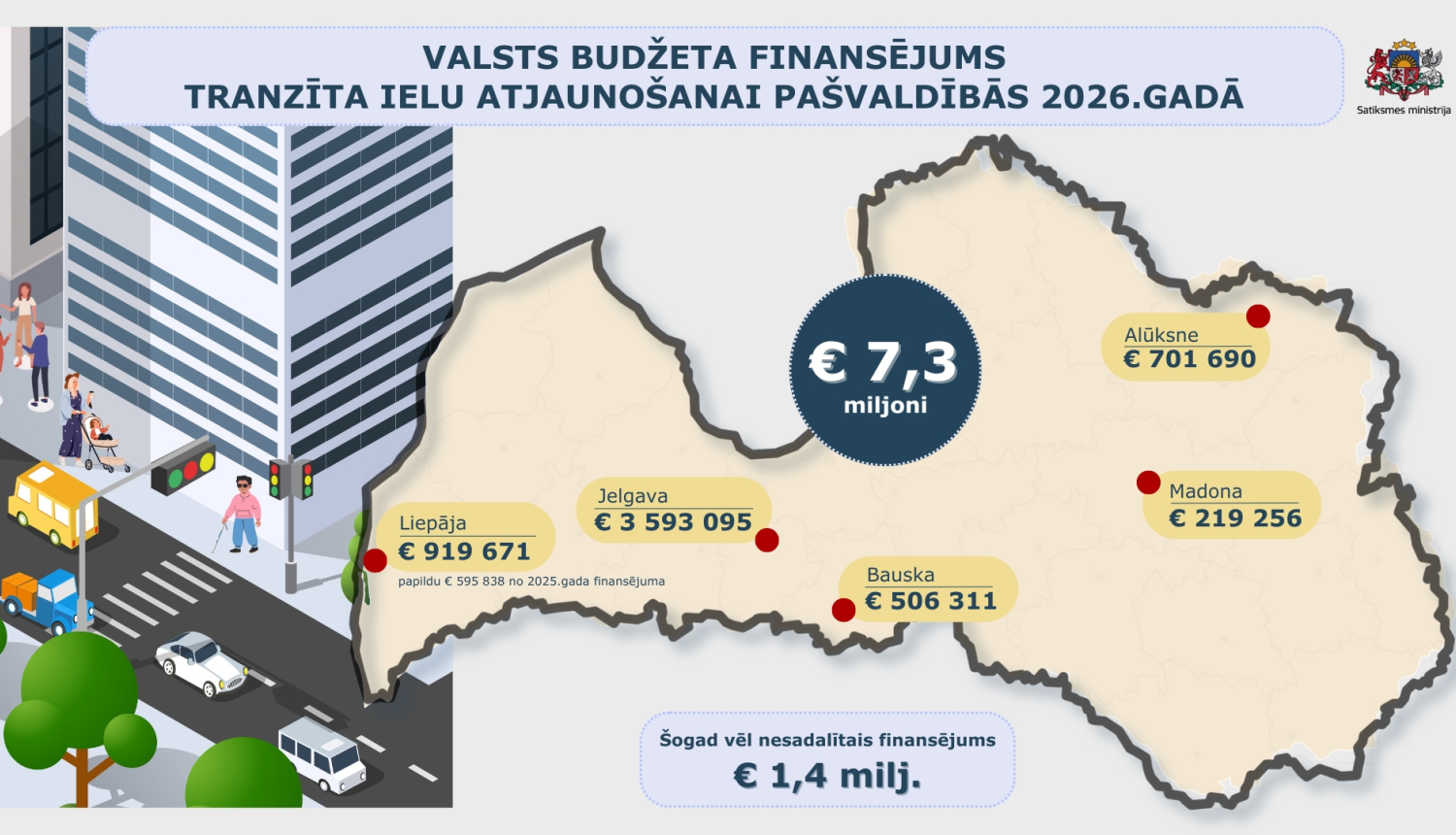 Tranzīta ielām finansējums