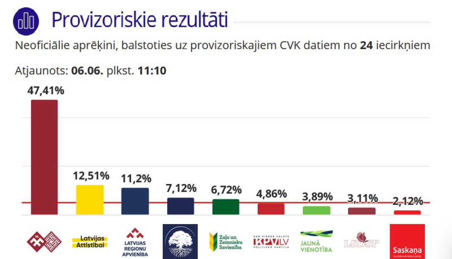 No 1.jūlija darbu sāk apvienotais Bauskas novads