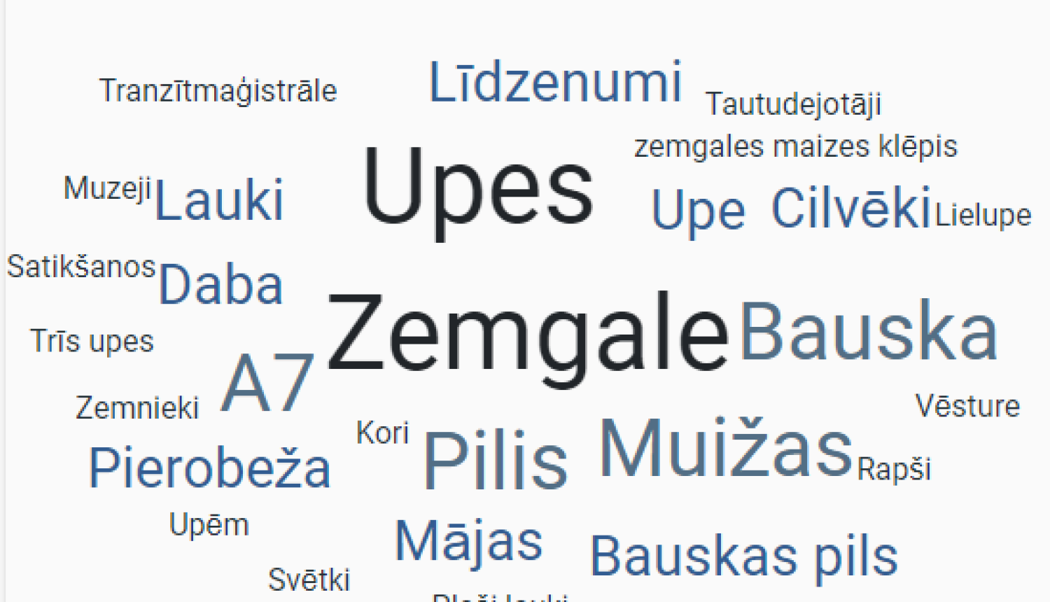 Aicinām atbildēt uz jautājumu «Ar ko Tev asociējas Bauskas novads?»