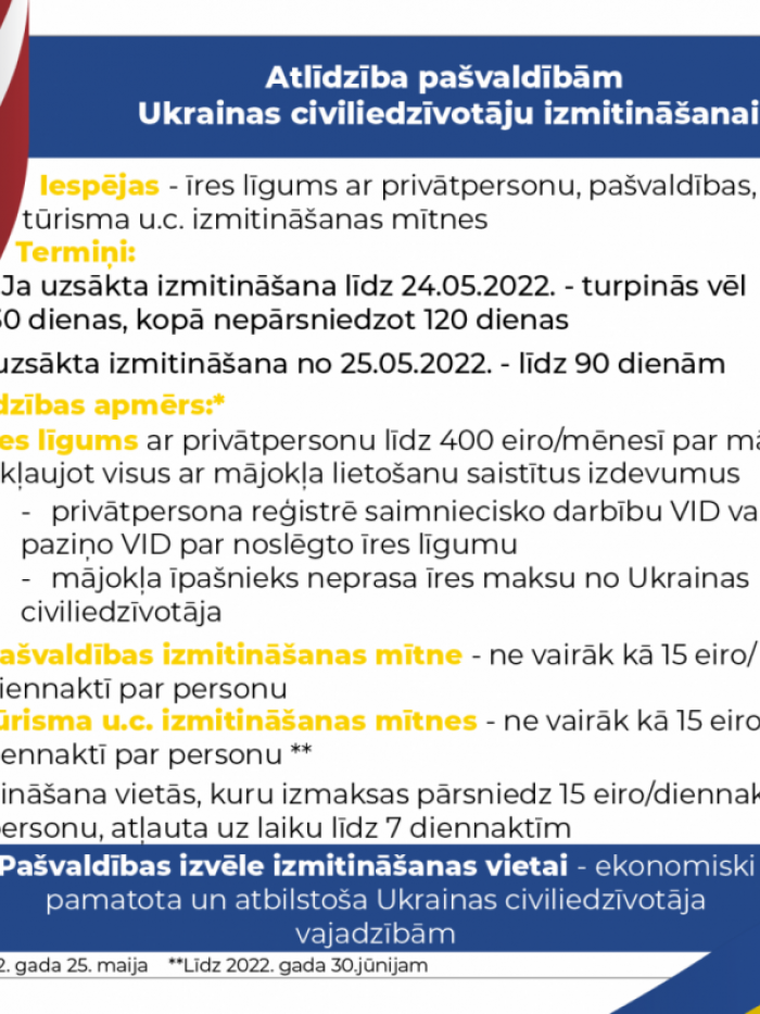 Atbalsts Ukrainas civiliedzīvotāju izmitināšanai un ēdināšanai