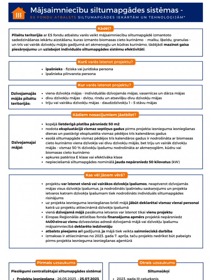 Mājsaimniecību siltumapgādes sistēmas - ES fondu atbalsts siltumapgādes iekārtām un tehnoloģijām