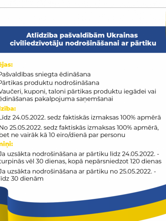 Atbalsts Ukrainas civiliedzīvotāju izmitināšanai un ēdināšanai