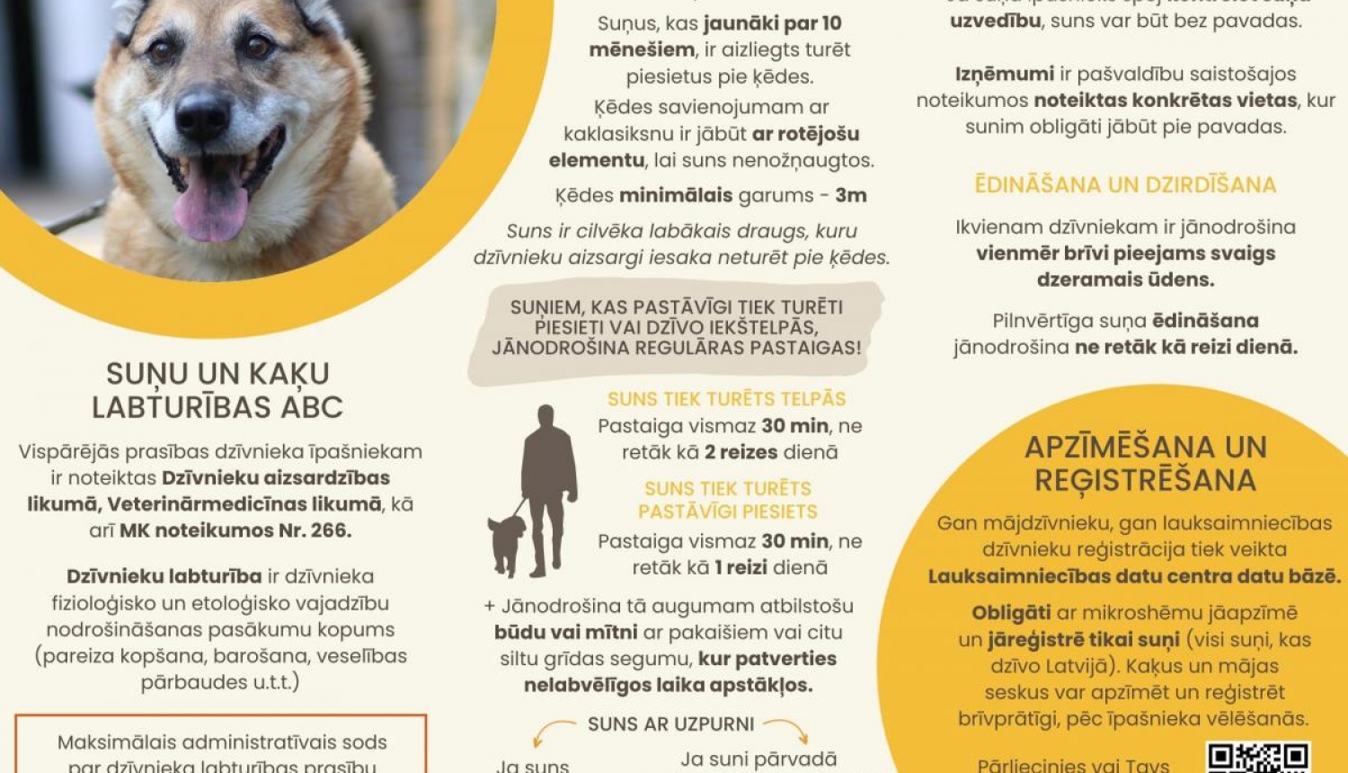 Suņu un kaķu labturības ABC
