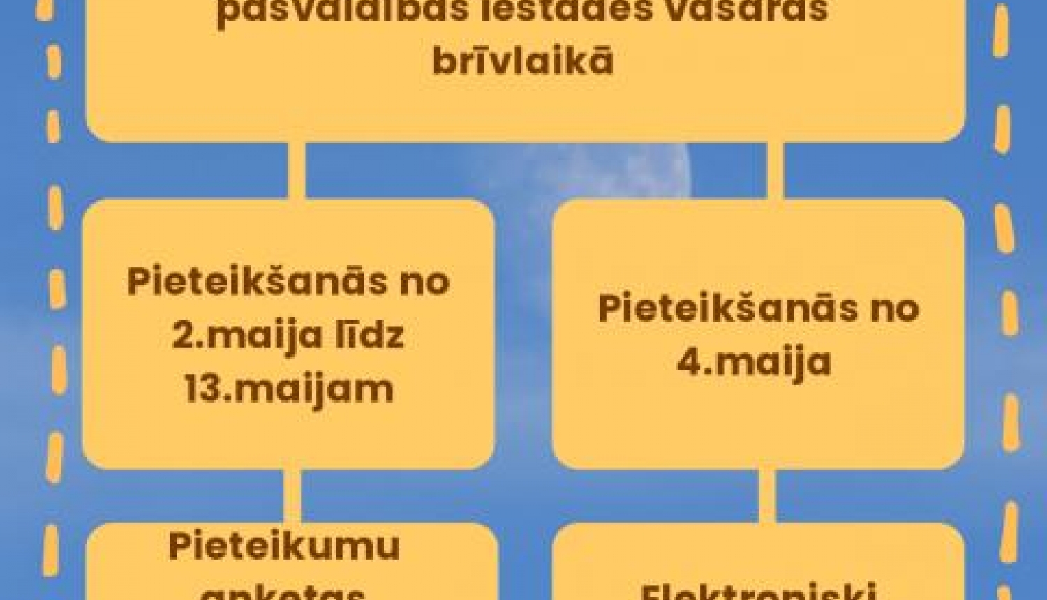 Pašvaldība organizē skolēnu nodarbinātību vasaras brīvlaikā