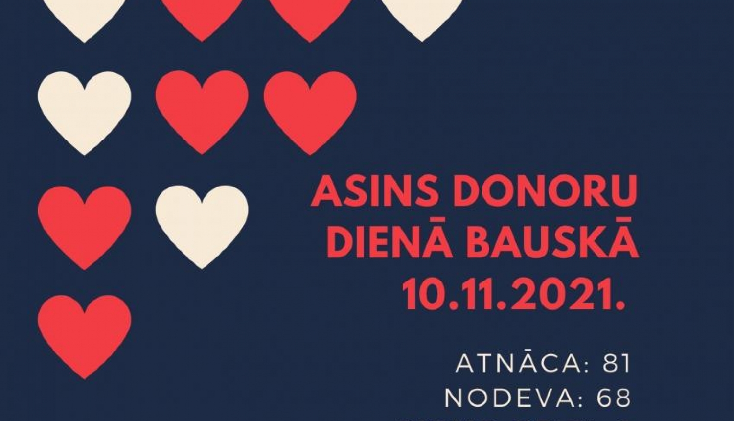 Asins donoru dienā asinis ziedoja 68 cilvēki