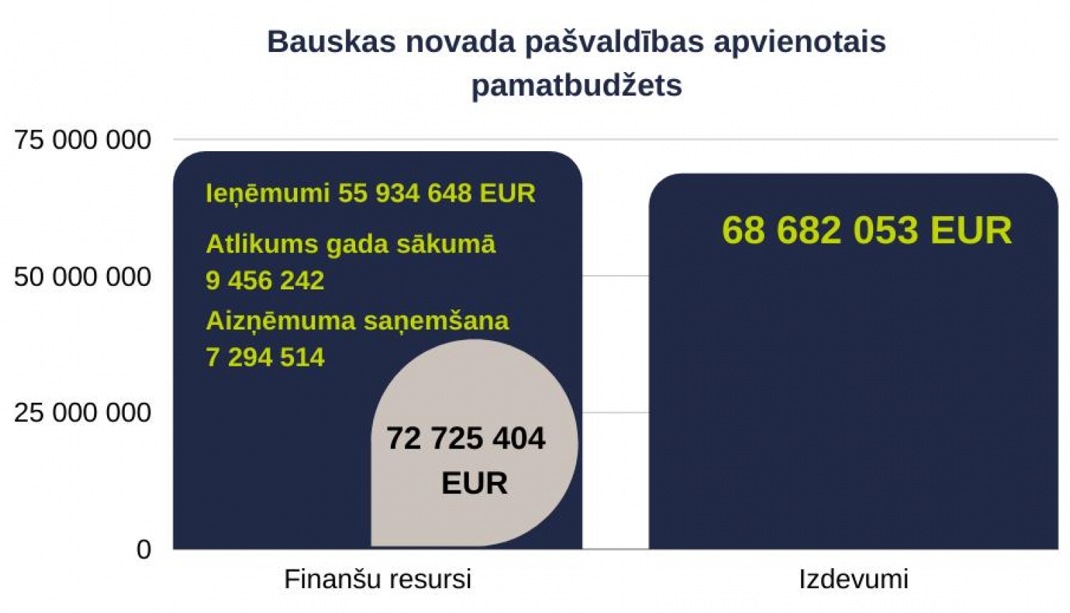 Sociālās un veselības komitejas sēdes darba kārtība