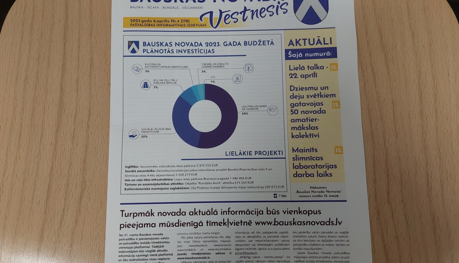 BNV 6 aprīlis
