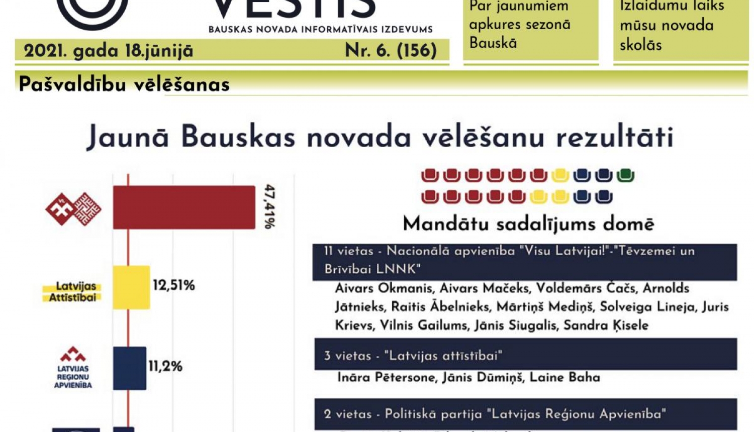 Izveido četras komitejas un ievēlē to vadītājus un vietniekus