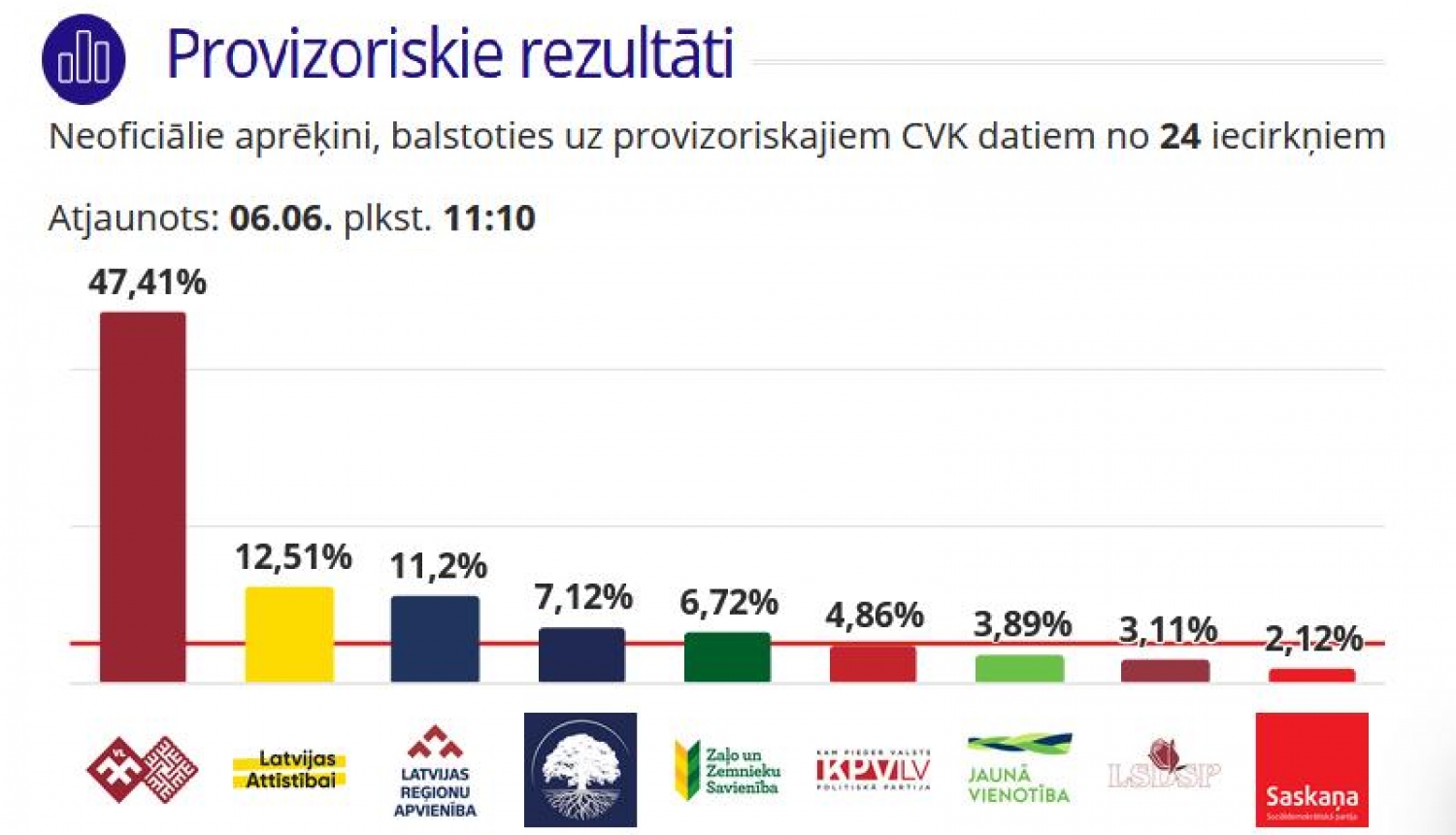 No 1.jūlija darbu sāk apvienotais Bauskas novads