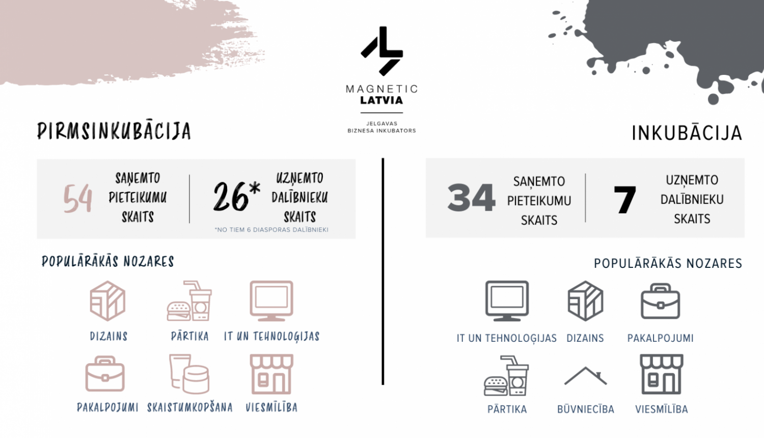 JBI uzņemšana infografika