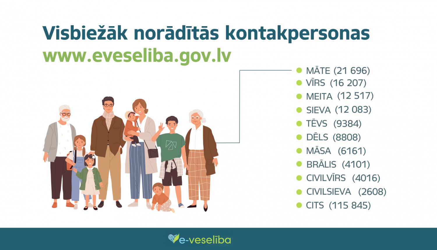 Kontaktpersonas e-veseliba